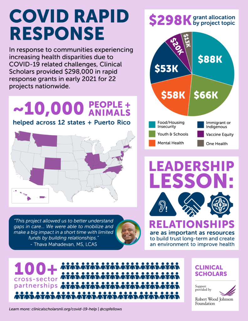 “This project allowed us to better understand
gaps in care... We were able to mobilize and
make a big impact in a short time with limited
funds by building relationships.” - Thava Mahadevan, MS, LCAS